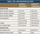 First Clinical Outcomes With the FineVisionHP
