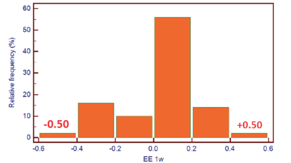 First Clinical Outcomes with the EVO Visian ICL