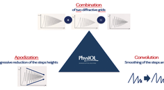 Technological Features of the FineVisionHP