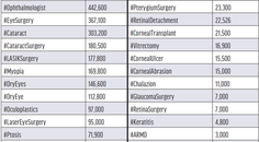 How to Reach More Patients Through Instagram