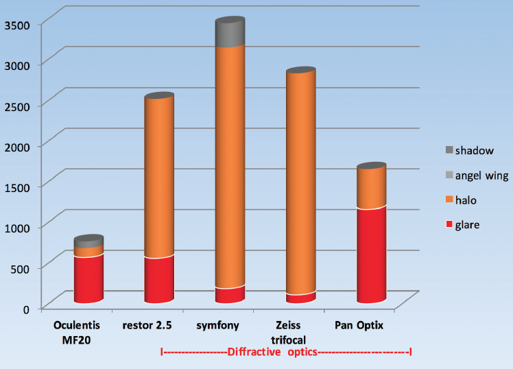 The Advantages of a Capsule Centered IOL