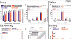 Automated Standard Graphs for Refractive Surgery