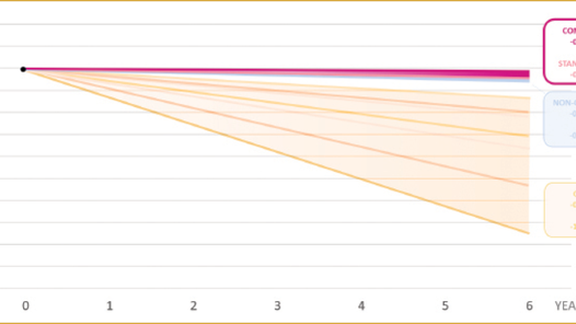 A Meta Analysis of the Effect of iStent Technologies on Visual Field Progression