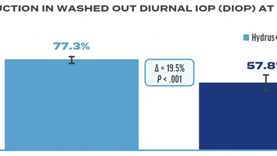 Highlighting Key Data from HORIZON After 2 and 5 Years of Follow up