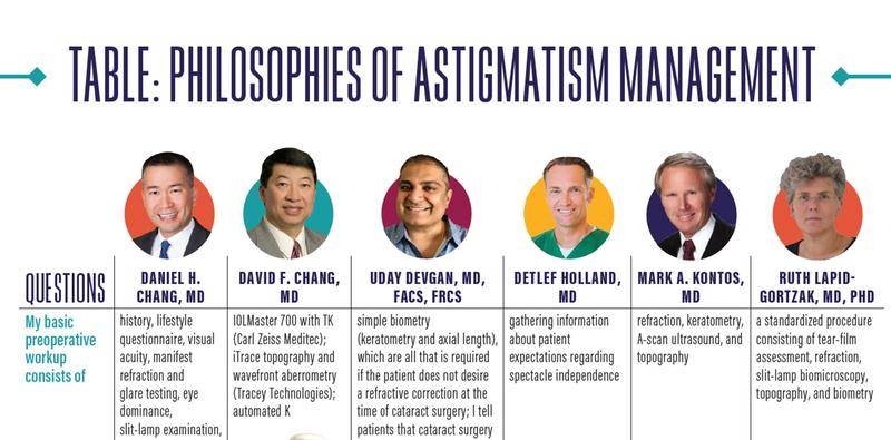 Table Philosophies of Astigmatism Management