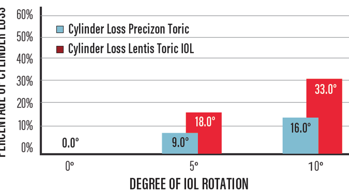 Precizon The Transitional Conic Toric IOL