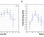 Bridging the Gap Between Lab and Clinical Practice in Assessing Multifocal IOLs