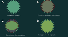 Wavefront Optics for the Non Mathematician
