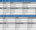 Laser Cataract Surgery Combined With Premium IOL Implantation