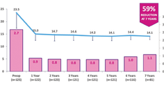 Long Term Evidence With iStent inject