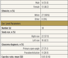 Standalone Trabeculotomy and Viscodilation of Schlemm Canal and Collector Channels in Open Angle Glaucoma