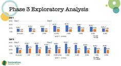 Low Dose Pilocarpine Brings New Promise for Presbyopia Management