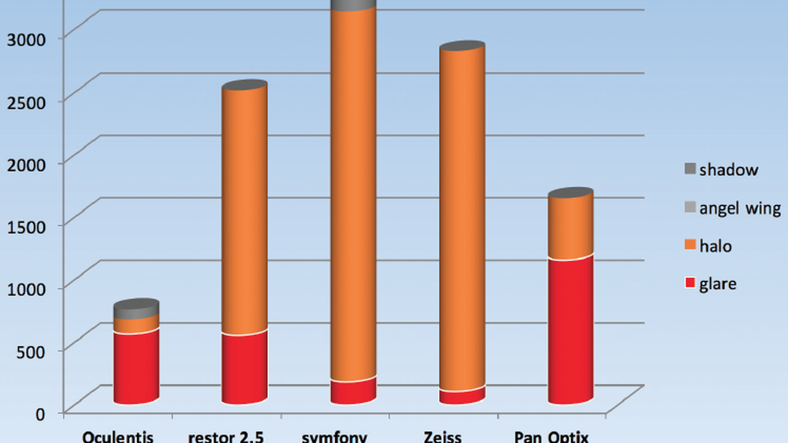 The Advantages of a Capsule Centered IOL