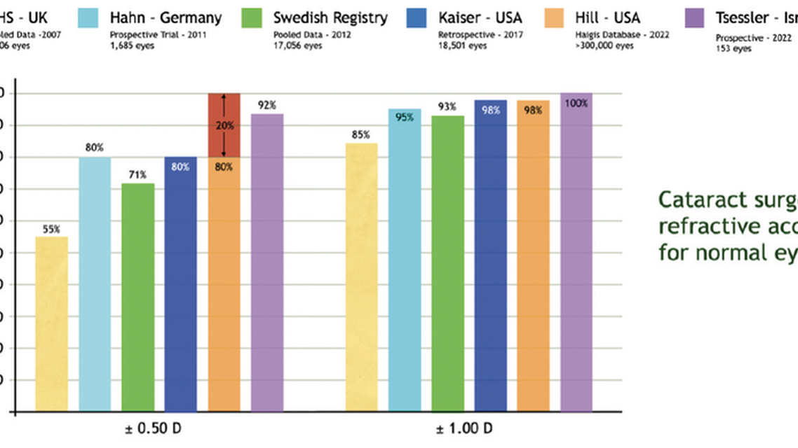 Hill RBF Calculator More Data to Further Refine Outcomes