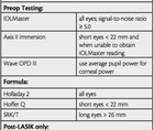Appropriate IOL Calculations in Postrefractive Surgery Patients