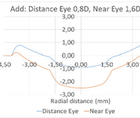 PresbyMAX Monocular