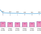 Long Term Evidence With iStent inject