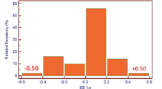 First Clinical Outcomes with the EVO Visian ICL