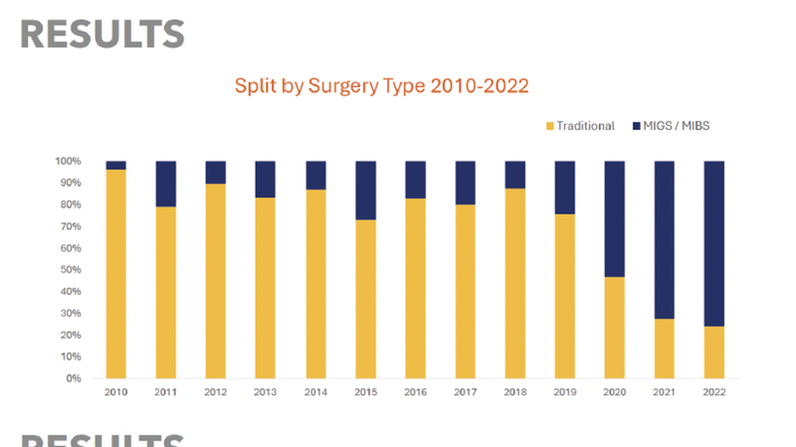 Transforming Glaucoma Surgery With iStent inject W