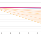 A Meta Analysis of the Effect of iStent Technologies on Visual Field Progression