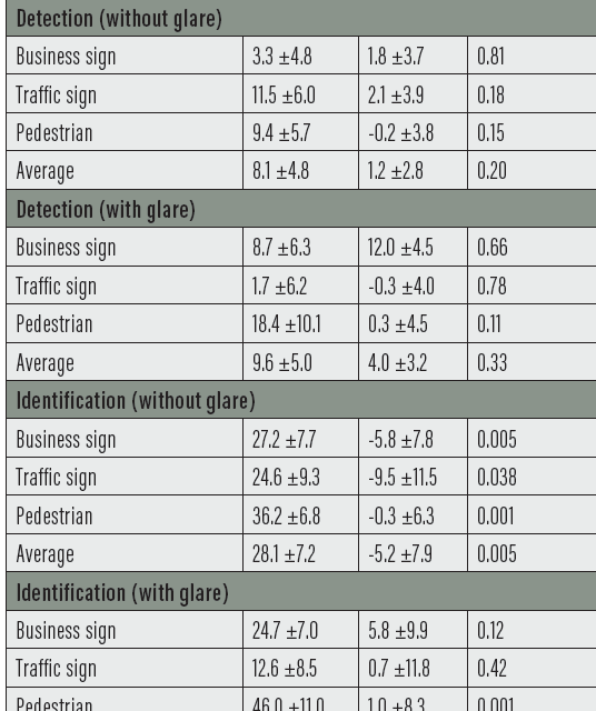 EVO Visian ICL Versus SMILE