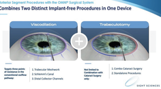 Surgery of the Conventional Outflow Pathway