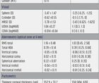 Visual Outcomes With CLEAR Lenticule Extraction