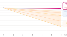 A Meta Analysis of the Effect of iStent Technologies on Visual Field Progression