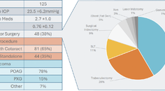 Longitudinal Success With iStent inject