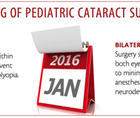 IOLs in Pediatrics Is There a Verdict