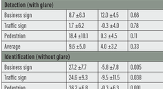 EVO Visian ICL Versus SMILE