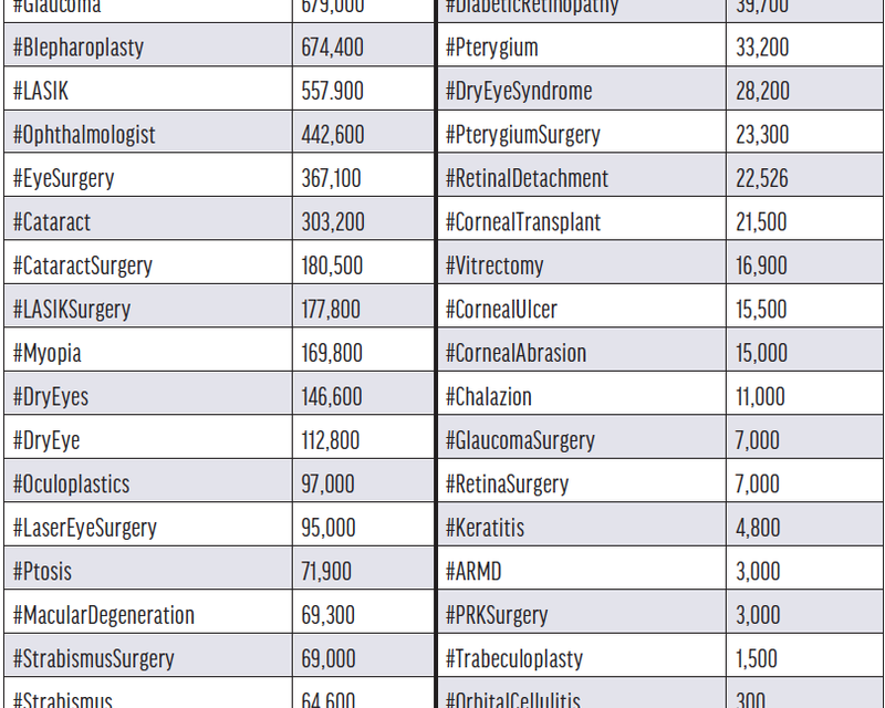How to Reach More Patients Through Instagram