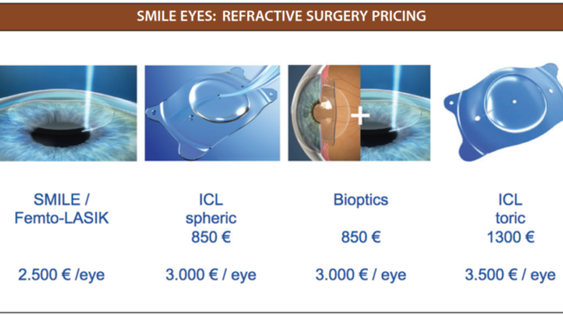 Lens or Lens Plus Laser