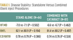 iStent inject W A Game Changer for Clinical Practice