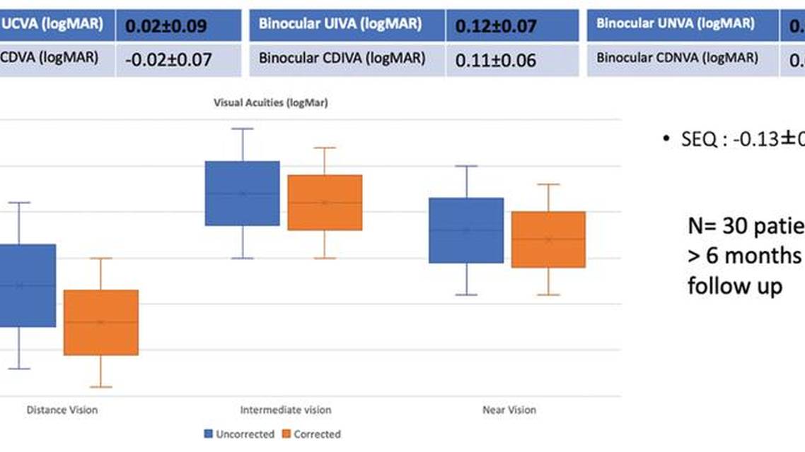 From Clinical Investigator to Routine User Pairing Vivinex Gemetric and Vivinex Gemetric Plus IOLs is my choice for providin