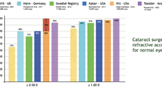 Hill RBF Calculator More Data to Further Refine Outcomes