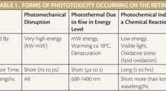 How the Physics of Light Changes Our Perception and Applications for Vitreoretinal Surgery