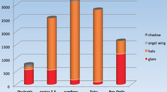 The Advantages of a Capsule Centered IOL