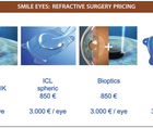 Lens or Lens Plus Laser