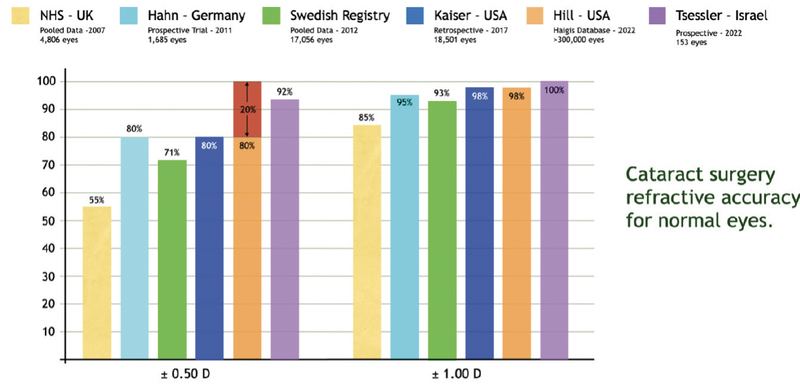 Hill RBF Calculator More Data to Further Refine Outcomes