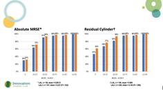Comparing the Clinical Performance of Two LAL Models