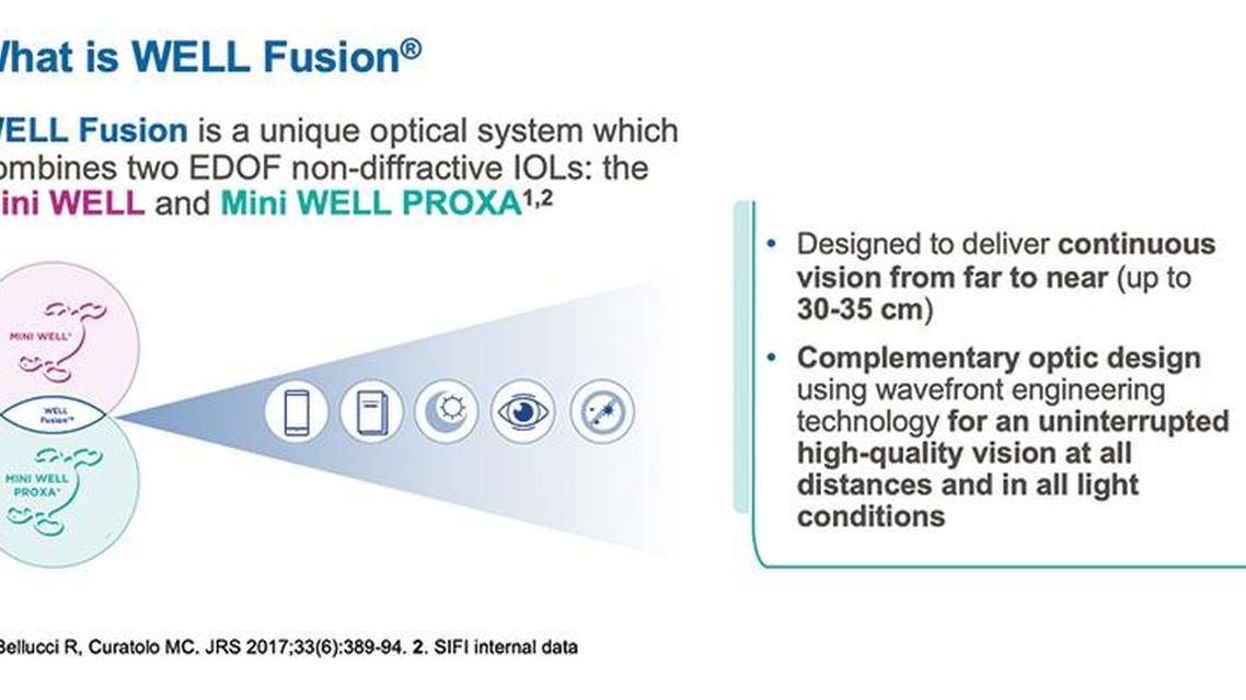 WELL Fusion Optical System A First in Kind Technology to Optimize Vision at All Distances