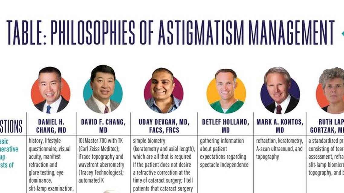Table Philosophies of Astigmatism Management