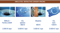 Lens or Lens Plus Laser