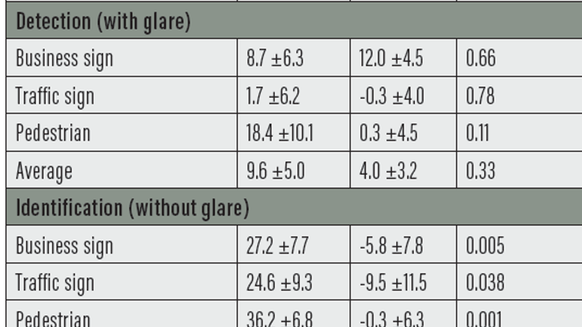 EVO Visian ICL Versus SMILE