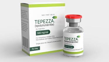 New Real-World Data Show High Rate of Patient Adherence to Tepezza for Thyroid Eye Disease (TED) image