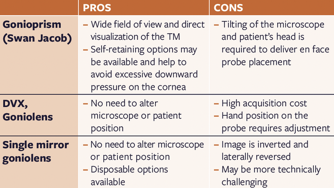 EliosTM Intra and Postoperative Pearls