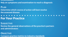 Applying SOAP to Practice Management Issues