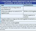 Functional Categorizations for Presbyopia Correcting IOLs