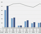 What is Real World Data Teaching Us